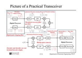 Picture of a Practical Transceiver
( )I t
cos ctω
sin ctω−
( )Q t
LPFFilter
Filter
DAC
DAC LPF
Digital Processor
Digital p...