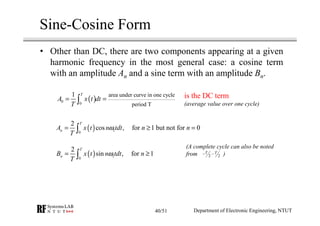 Sine-Cosine Form
( )0 0
area under curve in one cycle
period T
1 T
A x t dt
T
= =∫
( ) 10
2
cos , for 1 but not for 0
T
nA...