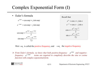 Complex Exponential Form (I)
1
1 1cos sinjn t
e n t j n tω
ω ω= +
1
1 1cos sinjn t
e n t j n tω
ω ω−
= −
1 1
1cos
2
jn t j...