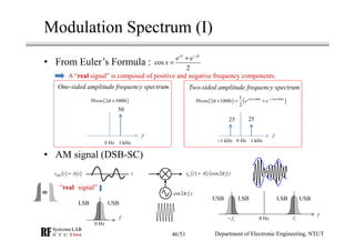 Modulation Spectrum (I)
• From Euler’s Formula :
• AM signal (DSB-SC)
cos
2
jx jx
e e
x
−
+
=
A “real signal” is composed ...