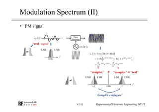Phase
Modulator
Modulation Spectrum (II)
t( )BBs t
f
0 Hz
USBLSB
cos2 cf tπ
( ) ( )2 2
2 2
c cj t j tj f t j f tA A
e e e ...