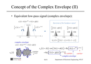 Concept of the Complex Envelope (II)
• Equivalent low-pass signal (complex envelope):
f
0 Hz
( )lS f
cfcf−
( ) 21
2
cj f t...
