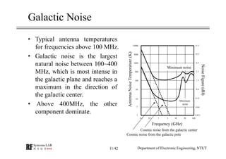 Galactic Noise
• Typical antenna temperatures
for frequencies above 100 MHz.
• Galactic noise is the largest
natural noise between 100~400
MHz, which is most intense in
the galactic plane and reaches a
maximum in the direction of
the galactic center.
• Above 400MHz, the other
component dominate.
Department of Electronic Engineering, NTUT
AntennaNoiseTemperature(K)
3000
1000
300
100
30
10
3
1
Frequency (GHz)
Cosmic noise from the galactic center
Minimum noise
10000
0.1 0.3 1 3 10 30 100
NoiseFigure(dB)
10.5
6.5
3.1
1.3
0.4
0.15
0.04
0.015
15.5
Minimum
noise
Cosmic noise from the galactic pole
11/42
 