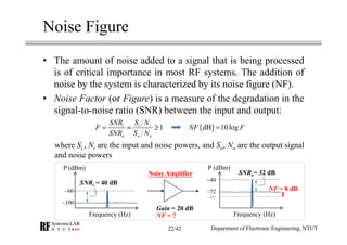 Noise Figure
• The amount of noise added to a signal that is being processed
is of critical importance in most RF systems. The addition of
noise by the system is characterized by its noise figure (NF).
• Noise Factor (or Figure) is a measure of the degradation in the
signal-to-noise ratio (SNR) between the input and output:
where Si , Ni are the input and noise powers, and So, No are the output signal
and noise powers
1i i i
o o o
SNR S N
F
SNR S N
= = ≥ ( )dB 10logNF F=
Gain = 20 dB
P (dBm)
Frequency (Hz)
−100
−60
SNRi = 40 dB
NF = ?
P (dBm)
Frequency (Hz)
−80
−40
SNRo= 32 dB
−72 NF = 8 dB
Noisy Amplifier
Department of Electronic Engineering, NTUT22/42
 