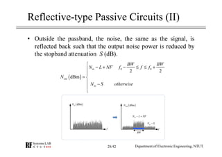 Reflective-type Passive Circuits (II)
Department of Electronic Engineering, NTUT28/42
• Outside the passband, the noise, the same as the signal, is
reflected back such that the output noise power is reduced by
the stopband attenuation S (dB).
( )
0 0
2 2
dBm
in
out
in
BW BW
N L NF f f f
N
N S otherwise

− + − ≤ ≤ +

= 
 −


( )dBmoutN
inN L NF− +
BW
inN S−
f
( )dBminN
f
 