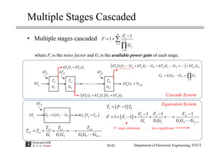 Multiple Stages Cascaded
• Multiple stages cascaded
where Fi is the noise factor and Gi is the available power gain of each stage.
Department of Electronic Engineering, NTUT
1
1
0
1
1
N
i
i
i
j
j
F
F
G
−
=
=
−
= + ∑
∏
2 3
1
1 1 2 1 2 1
e e eN
eT e
N
T T T
T T
G G G G G G −
= + + + +⋯
⋯
1eT
1G 2G
2eT eNT
NG
g T addkT G N+gkT
1ekT 2ekT eNkT
gkT ( )T g eTkG T T+
eTkT
1 2T NG G G G= ⋯
1 1 1g ekT G kT G+
( )1 1 1 2 2 2g e ekT G kT G G kT G+ +
( )1 2 1 1 2 2g N e N e N eN NkT G G G kT G G kT G G kT G+ + + +⋯ ⋯ ⋯ ⋯
1
1 2
0
i
T N j
j
G G G G G
−
=
= = ∏⋯
( ) 01eT F T= −
Cascade System
Equivalent System
( ) 32
1
1 1 2 1 2 1
1 11
1 1 N
N
F FF
F F
G G G G G G −
− −−
= + − + + + +⋯
⋯
1st stage dominate less significant
30/42
 