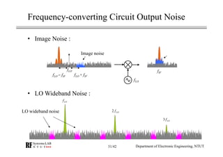 Frequency-converting Circuit Output Noise
• Image Noise :
• LO Wideband Noise :
Department of Electronic Engineering, NTUT
Image noise
fLO
fLO
fLO + fIFfLO − fIF
fIF
LO wideband noise
LOf
2 LOf
3 LOf
31/42
 