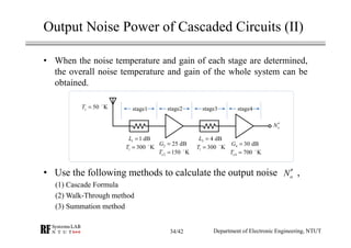 Output Noise Power of Cascaded Circuits (II)
• When the noise temperature and gain of each stage are determined,
the overall noise temperature and gain of the whole system can be
obtained.
• Use the following methods to calculate the output noise ,
(1) Cascade Formula
(2) Walk-Through method
(3) Summation method
Department of Electronic Engineering, NTUT
1 1 dBL =
1 300 KT = 1 300 KT =
3 4 dBL =
2 150 KeT =
2 25 dBG =
4 700 KeT =
4 30 dBG =
50 KsT =
oN′
stage1 stage2 stage3 stage4
oN′
34/42
 