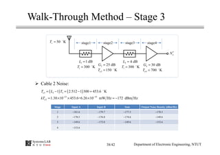 Walk-Through Method – Stage 3
Stage Input A Input B Sum Output Noise Density (dBm/Hz)
1 −181.6 −179.7 −177.5 −178.5
2 −178.5 −176.8 −174.6 −149.6
3 −149.6 −172.0 −149.6 −153.6
4 −153.6
1 1 dBL =
1 300 KT = 1 300 KT =
3 4 dBL =
2 150 KeT =
2 25 dBG =
4 700 KeT =
4 30 dBG =
50 KsT =
oN′
stage1 stage2 stage3 stage4
Cable 2 Noise:
( ) ( )3 3 31 2.512 1 300 453.6 KeT L T= − = − =
23 19
2 1.38 10 453.6=6.26 10 mW Hz 172 dBm HzekT − −
= × × × = −
Department of Electronic Engineering, NTUT38/42
 