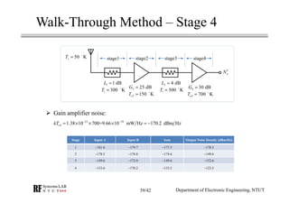 Walk-Through Method – Stage 4
1 1 dBL =
1 300 KT = 1 300 KT =
3 4 dBL =
2 150 KeT =
2 25 dBG =
4 700 KeT =
4 30 dBG =
50 KsT =
oN′
stage1 stage2 stage3 stage4
Gain amplifier noise:
23 19
4 1.38 10 700=9.66 10 mW Hz 170.2 dBm HzekT − −
= × × × = −
Stage Input A Input B Sum Output Noise Density (dBm/Hz)
1 −181.6 −179.7 −177.5 −178.5
2 −178.5 −176.8 −174.6 −149.6
3 −149.6 −172.0 −149.6 −152.6
4 −153.6 −170.2 −153.5 −123.5
Department of Electronic Engineering, NTUT39/42
 