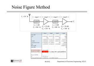 Noise Figure Method
Department of Electronic Engineering, NTUT
1 1 dBL =
1 300 KT = 1 300 KT =
3 4 dBL =
2 150 KeT =
2 25 dBG =
4 700 KeT =
4 30 dBG =
50 KsT =
oN′
stage1 stage2 stage3 stage4
Atten1 Amp2 Atten3 Amp4
Gain (dB) -1 25 -4 30
Gain 0.79432823 316.227766 0.39810717 1000
T 300 150 300 700
F 1.26785387 1.51724138 2.56402045 3.4137931
NF (dB) 1.03069202 1.81054679 4.08921484 5.33237197
Cumumlatvie Gain 0.79432823 251.188643 100 100000
Fcas 1.26785387 1.91902219 1.92524867 1.9493866
NFcas (dB) 2.89897976
Gcas (dB) 50
Ni (Ts=50 K) (dBm) -181.611509
No=Ni+Gcas+NFcas -128.7125-128.7125-128.7125-128.7125 Wrong!Since NF is defined@290 KSince NF is defined@290 KSince NF is defined@290 KSince NF is defined@290 K
Fcas=1+(Te/T0)
Te 275.322114
No=Gcas(kTsB+kTeB) 4.4894E-16 -123.47807 Correct!
Department of Electronic Engineering, NTUT40-II/42
 