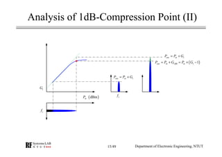 RF Module Design - [Chapter 3] Linearity | PDF