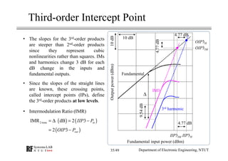 RF Module Design - [Chapter 3] Linearity | PDF