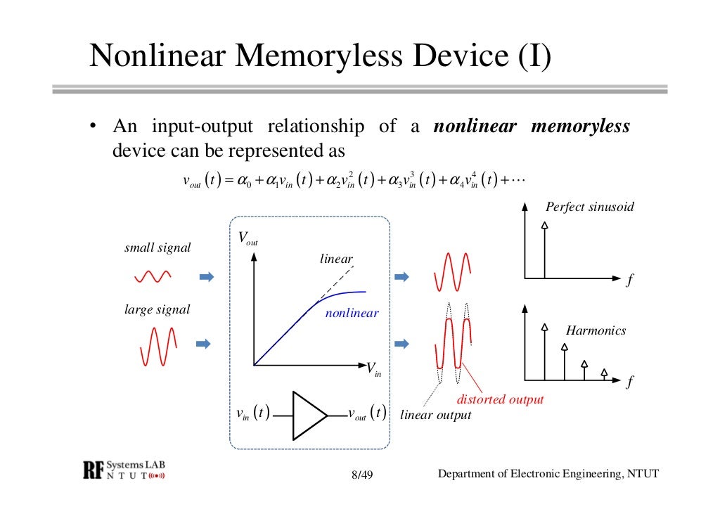 RF Module Design [Chapter 3] Linearity