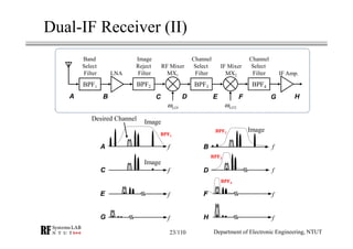 RF Module Design - [Chapter 4] Transceiver Architecture | PDF