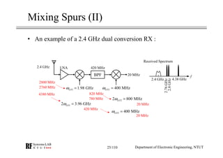 RF Module Design - [Chapter 4] Transceiver Architecture | PDF