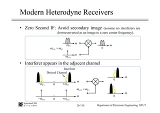 RF Module Design - [Chapter 4] Transceiver Architecture | PDF