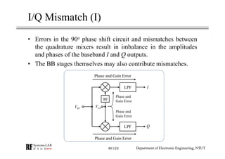 RF Module Design - [Chapter 4] Transceiver Architecture | PDF