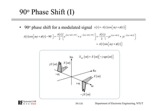 RF Module Design - [Chapter 4] Transceiver Architecture | PDF