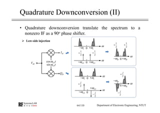 RF Module Design - [Chapter 4] Transceiver Architecture | PDF