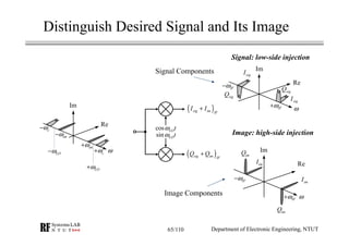 RF Module Design - [Chapter 4] Transceiver Architecture | PDF