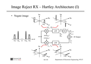 RF Module Design - [Chapter 4] Transceiver Architecture | PDF
