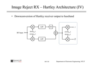 RF Module Design - [Chapter 4] Transceiver Architecture | PDF