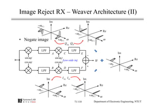 RF Module Design - [Chapter 4] Transceiver Architecture | PDF