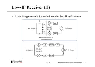 RF Module Design - [Chapter 4] Transceiver Architecture | PDF