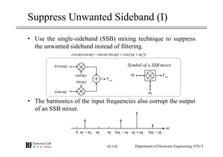 RF Module Design - [Chapter 4] Transceiver Architecture | PDF