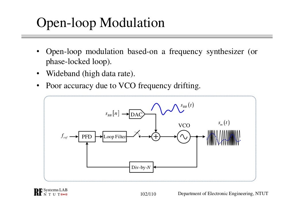 RF Module Design [Chapter 4] Transceiver Architecture