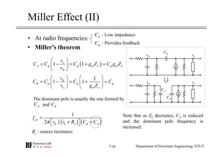 Miller Effect (II)
• At radio frequencies:
• Miller’s theorem
Cπ : Low impedance
Cµ : Provides feedback
( )1 1o
A m L m L
v
C C C g Z C g Z
v
µ µ µ
π
 
= − = + 
 
≃
1
1 1B
o m L
v
C C C C
v g Z
π
µ µ µ
   
= − = +   
   
≃
The dominant pole is usually the one formed by
andAC Cπ
( ) ( )1
1
2 ||
p
b s A
f
r r R C Cπ ππ
=
+ +  
sR : source resistance
Note that as ZL decreases, CA is reduced
and the dominant pole frequency is
increased.
Cµ
vπ ov
vπ ov
AC
BC
Department of Electronic Engineering, NTUT7/26
 