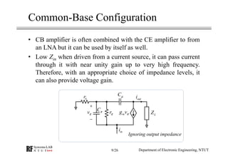 Common-Base Configuration
• CB amplifier is often combined with the CE amplifier to from
an LNA but it can be used by itself as well.
• Low Zin when driven from a current source, it can pass current
through it with near unity gain up to very high frequency.
Therefore, with an appropriate choice of impedance levels, it
can also provide voltage gain.
ini
br
vπ
Cµ
Cπ
mg vπrπ LZ
outi
+
−
Ignoring output impedance
Department of Electronic Engineering, NTUT9/26
 