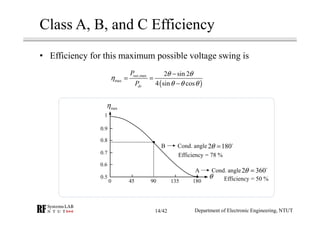 Class A, B, and C Efficiency
• Efficiency for this maximum possible voltage swing is
( )
,max
max
2 sin 2
4 sin cos
out
dc
P
P
θ θ
η
θ θ θ
−
= =
−
maxη
1
0.9
0.8
0.7
0.6
0.5 θ
A Cond. angle2 360θ =
B Cond. angle 2 180θ =
Efficiency = 78 %
Efficiency = 50 %0 45 90 135 180
Department of Electronic Engineering, NTUT14/42
 