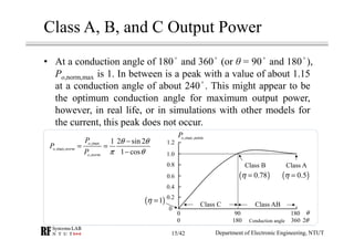 Class A, B, and C Output Power
• At a conduction angle of 180 and 360 (or θ = 90 and 180 ),
Po,norm,max is 1. In between is a peak with a value of about 1.15
at a conduction angle of about 240 . This might appear to be
the optimum conduction angle for maximum output power,
however, in real life, or in simulations with other models for
the current, this peak does not occur.
,max,normoP
Class A
( )0.5η =
Class B
( )0.78η =
1.2
1.0
0.8
0.6
0.4
0 90 180
0.2
0
3601800
θ
2θConduction angle
Class C Class AB( )1η =
,max
,max,
,
1 2 sin 2
1 cos
o
o norm
o norm
P
P
P
θ θ
π θ
−
= =
−
Department of Electronic Engineering, NTUT15/42
 