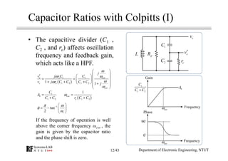 Capacitor Ratios with Colpitts (I)
• The capacitive divider (C1 ,
C2 , and re) affects oscillation
frequency and feedback gain,
which acts like a HPF.
( )
1 1
1 2 1 21 1
e e cor
c e
cor
j
v j r C C
v j r C C C C j
ω
ω ω
ωω
ω
 
  ′
= =   
+ + +    + 
 
L pR
1C
2C er
ev′
cv
Frequency
1
1 2
C
C C+
Gain
0A
corω
1
0
1 2
C
A
C C
=
+ ( )1 2
1
cor
er C C
ω =
+
1
tan
2 c
π ω
φ
ω
−  
= −  
 
If the frequency of operation is well
above the corner frequency ωcor , the
gain is given by the capacitor ratio
and the phase shift is zero.
90
0
Phase
Frequency
corω
Department of Electronic Engineering, NTUT12/43
 