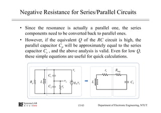 Negative Resistance for Series/Parallel Circuits
• Since the resonance is actually a parallel one, the series
components need to be converted back to parallel ones.
• However, if the equivalent Q of the RC circuit is high, the
parallel capacitor Cp will be approximately equal to the series
capacitor Cs , and the above analysis is valid. Even for low Q,
these simple equations are useful for quick calculations.
2C
1C
LpR
er
xv
m xg v
cv sr negR
L TC
Department of Electronic Engineering, NTUT15/43
 