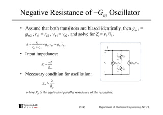 Negative Resistance of −Gm Oscillator
• Assume that both transistors are biased identically, then gm1 =
gm2 , re1 = re2 , vπ1 = vπ2 , and solve for Zi = vi /ii .
• Input impedance:
• Necessary condition for oscillation:
where Rp is the equivalent parallel resistance of the resonator.
1 1 2 2
1 2
i
i m m
e e
v
i g v g v
r r
π π= − −
+
2
i
m
Z
g
−
=
2
m
p
g
R
>
ii
iv 1 1mg vπ
+
−
1vπ
2vπ
1er
2er
2 2mg vπ
+
−
+
−
Department of Electronic Engineering, NTUT17/43
 