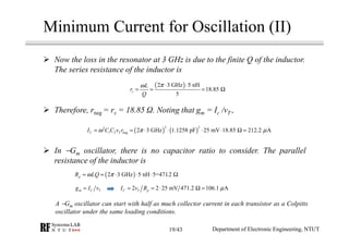 Minimum Current for Oscillation (II)
Now the loss in the resonator at 3 GHz is due to the finite Q of the inductor.
The series resistance of the inductor is
Therefore, rneg = rs = 18.85 . Noting that gm = Ic /vT ,
In −Gm oscillator, there is no capacitor ratio to consider. The parallel
resistance of the inductor is
A −Gm oscillator can start with half as much collector current in each transistor as a Colpitts
oscillator under the same loading conditions.
( )2 3 GHz 5 nH
18.85
5
s
L
r
Q
πω ⋅ ⋅
= = = Ω
( ) ( )
2 22
1 2 neg 2 3 GHz 1.1258 pF 25 mV 18.85 212.2 AC TI C C v rω π µ= = ⋅ ⋅ ⋅ ⋅ Ω =
( )2 3 GHz 5 nH 5=471.2pR LQω π= = ⋅ ⋅ ⋅ Ω
m C Tg I v= 2 2 25 mV 471.2 106.1 AC T pI v R µ= = ⋅ Ω =
Department of Electronic Engineering, NTUT19/43
 