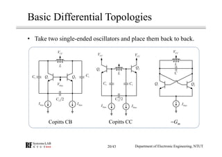 Basic Differential Topologies
• Take two single-ended oscillators and place them back to back.
1C
1C
CCV
1Q 2Q
2 2C
biasV
biasI biasI
L
CCV CCV
1Q 2Q
L
1C 1C
2 2C
biasI biasI
CCV
L
C
1Q 2Q
biasI
Copitts CB Copitts CC −Gm
Department of Electronic Engineering, NTUT20/43
 