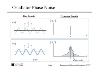 Oscillator Phase Noise
( )V f
f
1f
( )V f
f
1f
( )v t
t
1
1
f
( )v t
t
1
1
f
Time Domain Frequency Domain
Department of Electronic Engineering, NTUT
Jitter Phase noise
mf
28/43
 