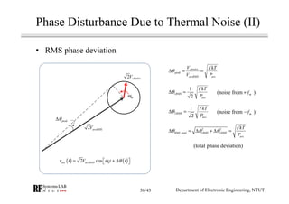 (noise from )
Phase Disturbance Due to Thermal Noise (II)
• RMS phase deviation
avsavsRMS
nRMS
peak
P
FkT
V
V
==∆ 1
θ
avs
RMS
P
FkT
2
1
1 =∆θ
avs
RMS
P
FkT
2
1
2 =∆θ
2 2
1 2RMS total RMS RMS
avs
FkT
P
θ θ θ∆ = ∆ + ∆ =
mω
12 nRMSV
2 avsRMSV
peakθ∆
(total phase deviation)
( ) ( )02 cososc avsRMSv t V t tω θ= + ∆  
Department of Electronic Engineering, NTUT
mf+(noise from )
mf−
30/43
 