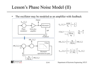 Lesson’s Phase Noise Model (II)
• The oscillator may be modeled as an amplifier with feedback
( )
0
1
2
1
m
L m
L
Q
j
ω
ω
ω
=
 
+  
 
22
0 B
QL
=
ω
( ) ( )0
1
2
out m in m
L m
f f
j Q
ω
θ θ
ω
 
∆ = + ⋅∆ 
 
( ) ( )
2
0
,2
1
1
2
out m in m
m L
f
S f S f
f Q
θ θ
  
= + ⋅  
   
( ), 1 c
in m
avs m
FkTB f
S f
P f
θ
 
= ⋅ + 
 
Department of Electronic Engineering, NTUT
Noise-free
amplifier
Phase
modulator
( ),in mS fθ
Output
Feedback
θ∆
Resonator
Resonator
equivalent low-pass
( )in mfθ∆
( )0
2
in m
L m
f
j Q
ω
θ
ω
 
⋅∆ 
 
( )out mfθ∆
( )mL ω
32/43
 