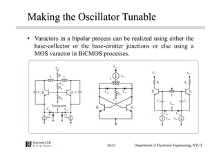 Making the Oscillator Tunable
• Varactors in a bipolar process can be realized using either the
base-collector or the base-emitter junctions or else using a
MOS varactor in BiCMOS processes.
CCV
CCV
LL
1C 1Q 2Q 1C
R
1BR
2BR
varC varC
CB
Subs
CB
Subs
Tuning port
CCV
biasI
L
varCvarC
conR
conV
1Q 2Q
CCV
biasI
L
varCvarC
LR
conV
1Q 2Q
CCV
LR
1C
biasI
1C
Department of Electronic Engineering, NTUT38/43
 