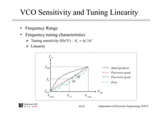 • Frequency Range
• Frequency tuning characteristics
Tuning sensitivity (Hz/V) :
Linearity
VCO Sensitivity and Tuning Linearity
VK f V= ∆ ∆
vcof
tuneV
,0tV
0f
maxf
minf
,mintV ,maxtV
v∆
f∆
Ideal (perfect)
Piecewise good
Piecewise good
Poor
Department of Electronic Engineering, NTUT39/43
 