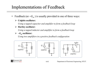 Implementations of Feedback
• Feedback (or −Gm ) is usually provided in one of three ways:
Colpitts oscillator:
Using a tapped capacitor and amplifier to form a feedback loop
Hartley oscillator:
Using a tapped inductor and amplifier to form a feedback loop
−−−−Gm oscillator:
Using two amplifiers in a positive feedback configuration
G
amplifier
G
amplifier
amplifier
G
L
buffer
Department of Electronic Engineering, NTUT8/43
 