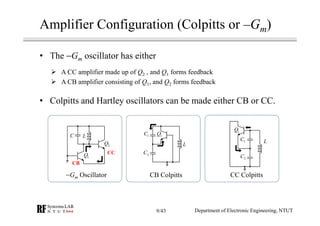 Amplifier Configuration (Colpitts or –Gm)
• The −Gm oscillator has either
A CC amplifier made up of Q2 , and Q1 forms feedback
A CB amplifier consisting of Q1, and Q2 forms feedback
• Colpitts and Hartley oscillators can be made either CB or CC.
C L
1Q
2Q
1C
2C
L
1Q
1C
2C
1Q
L
CB Colpitts CC Colpitts−Gm Oscillator
CC
CB
Department of Electronic Engineering, NTUT9/43
 
