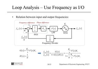 RF Module Design - [Chapter 8] Phase-Locked Loops | PDF