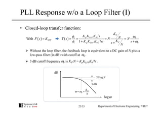 RF Module Design - [Chapter 8] Phase-Locked Loops | PDF