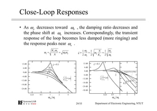 RF Module Design - [Chapter 8] Phase-Locked Loops | PDF